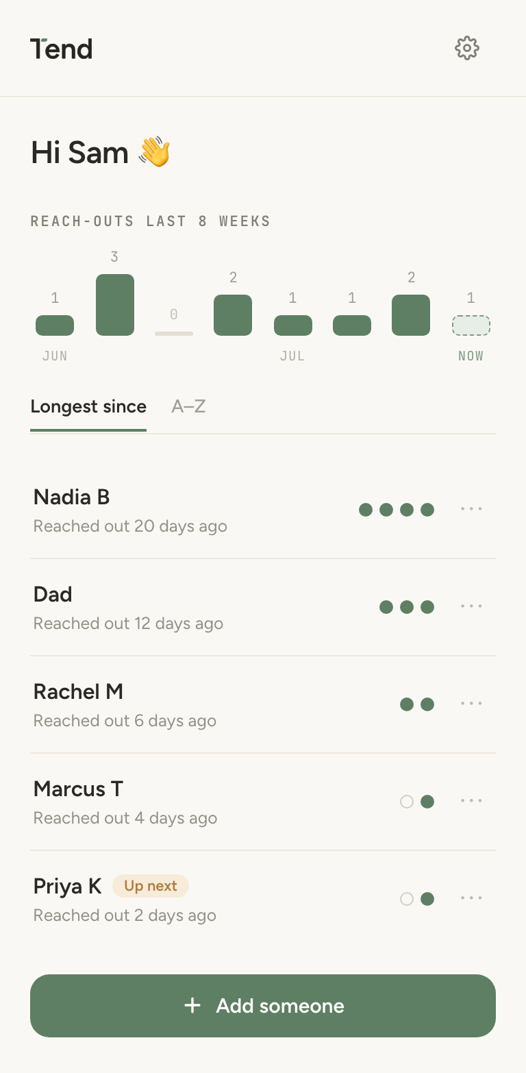 The Tend web dashboard: a bar chart of your reach-outs over the last eight weeks, then your people, when you last reached out to each, an up-next nudge, and a button to add someone.